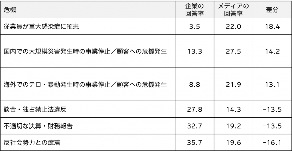 2.表　